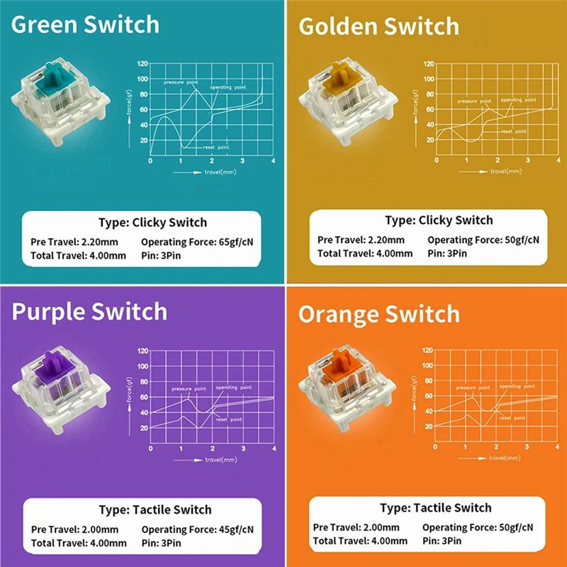 Schaltertester für Outemu für  – Gaming Keyboard Tester Bewertung und Preis