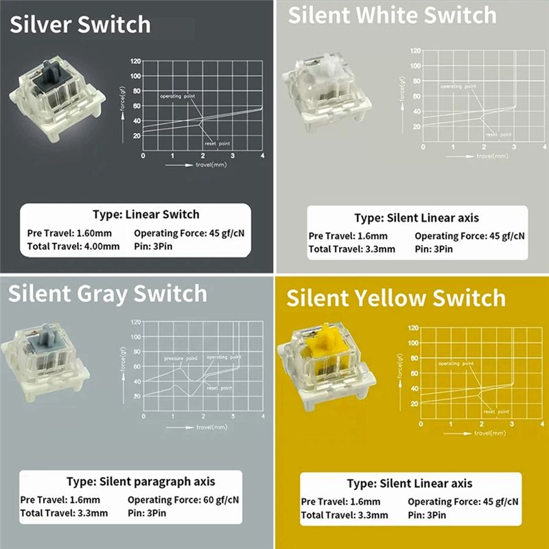 Schaltertester für Outemu für  – Gaming Keyboard Tester Bewertung und Preis
