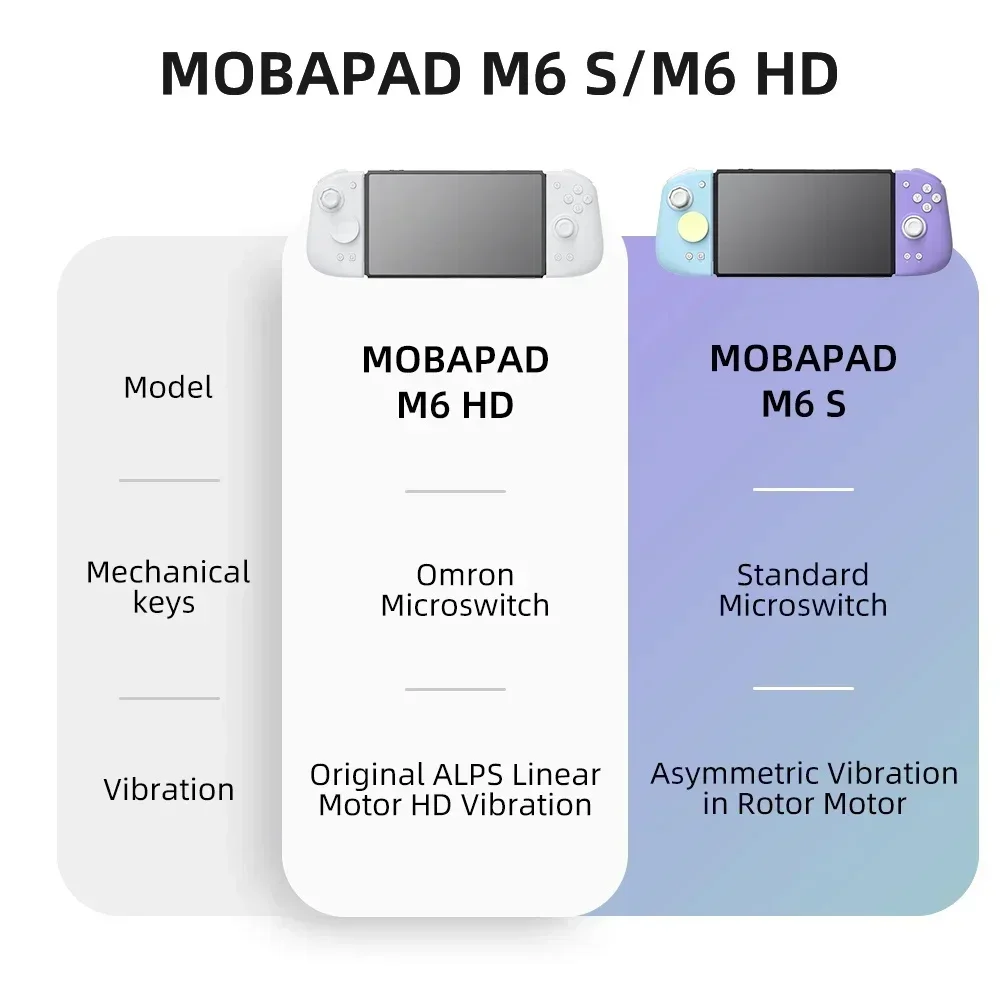 MOBAPAD M6 HD Gemini 2-Control – Gaming Keyboard Hall Effect Bewertung und Preis