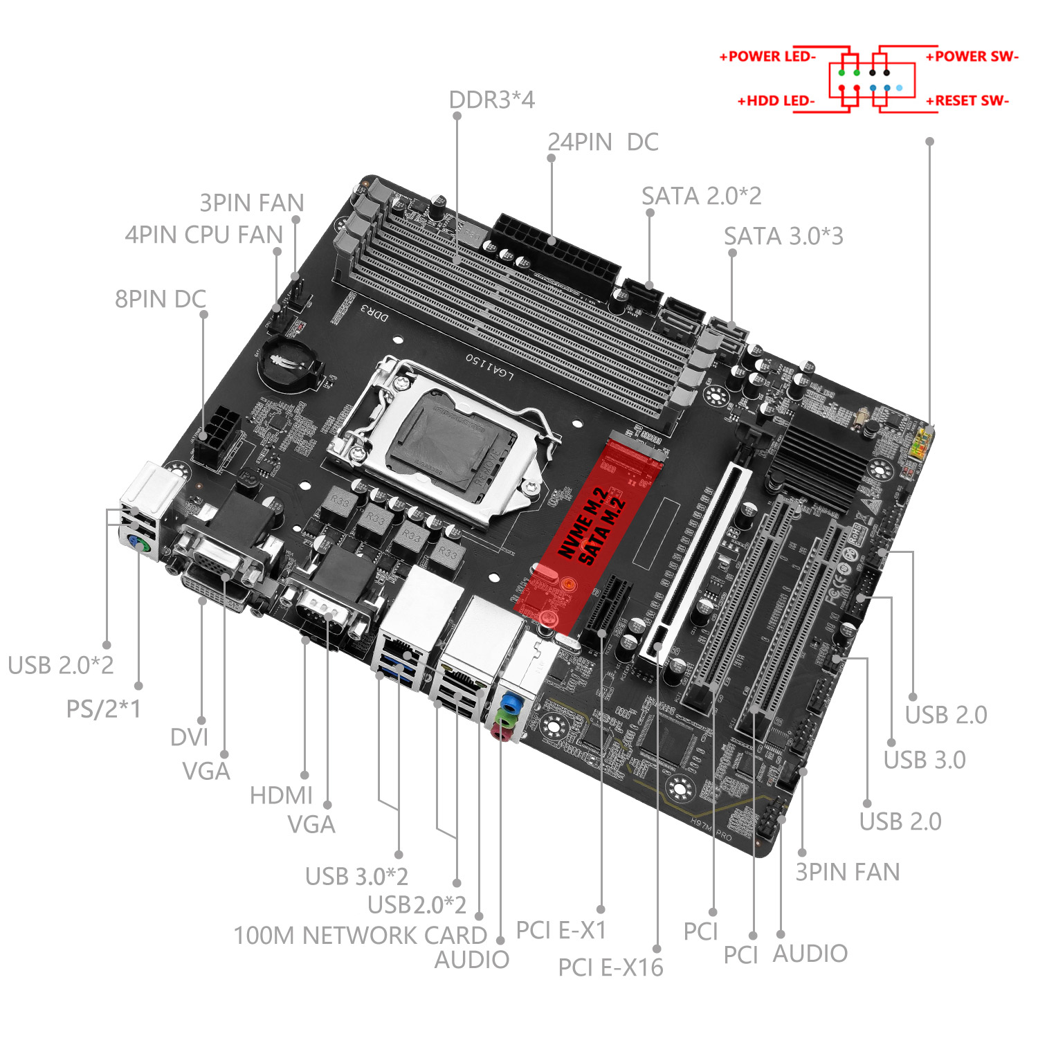 MACHINIST H97M PRO Motherboard – Intel Cpu Core I5 Bewertung und Preis
