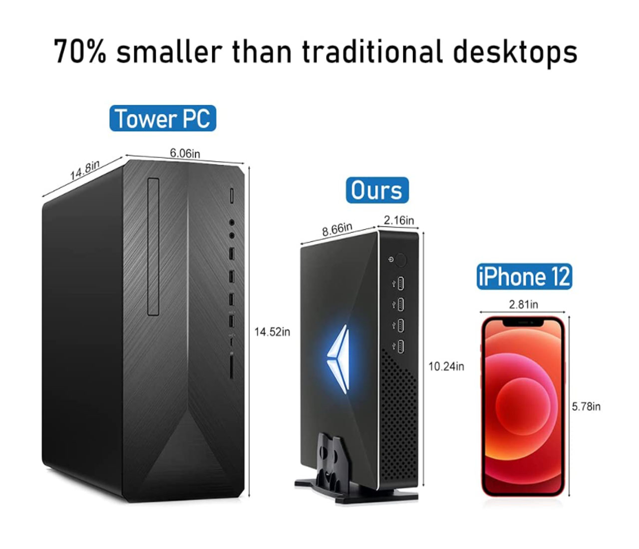 Gaming-Mini-PC der 10. Generat – Intel Cpu Core I9 Bewertung und Preis