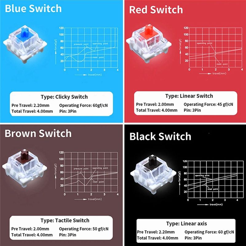 YSS-9 Tastenschalter-Tester fü – Gaming Keyboard Tester Bewertung und Preis